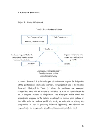 46
3.10 Research Framework
Figure 3.1 Research Framework
A research framework is to be made upon prior discussion to guide the designation
of the questionnaires surveys and interview. The conceptual idea of the research
framework illustrated in Figure 3.1 shows the mandatory and secondary
competencies as well as soft competencies affected by, what this report describe to
be, a triangular relations n competencies. The Employers would expect the
competencies executed by the students as optimally as possible upon graduate or
internship while the students would rely heavily on university on relaying the
competencies as well as providing internship opportunity. The lecturers are
responsible for the competencies gained from the construction industry itself.
Quantity Surveying Organizations
Core Competencies
Secondary Competencies
Soft Competency
Employers
StudentsUniversity
Expects competencies to
be executed optimally as
possible
Learns competencies primarily
from lecturers as well as
internship opportunity
Lecturers responsible for the
competency exposed to the
construction industry
 