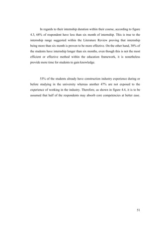51
In regards to their internship duration within their course, according to figure
4.3, 68% of respondent have less than six month of internship. This is true to the
internship range suggested within the Literature Review proving that internship
being more than six month is proven to be more effective. On the other hand, 30% of
the students have internship longer than six months, even though this is not the most
efficient or effective method within the education framework, it is nonetheless
provide more time for students to gain knowledge.
53% of the students already have construction industry experience during or
before studying in the university whereas another 47% are not exposed to the
experience of working in the industry. Therefore, as shown in figure 4.4, it is to be
assumed that half of the respondents may absorb core competencies at better ease.
 