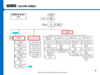Rpaで実現させる創造的企業改革