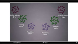 <date/time> <footer> 11
 