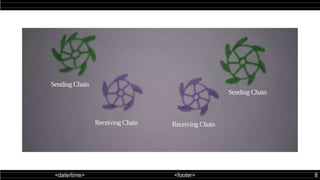 <date/time> <footer> 8
 