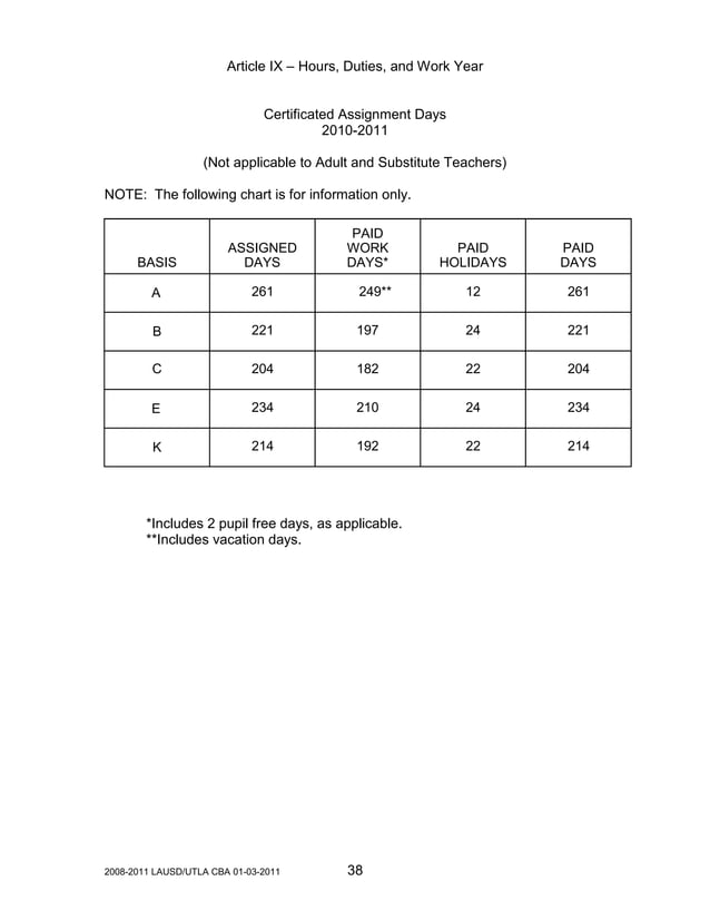 UTLA Contract 2008-2011