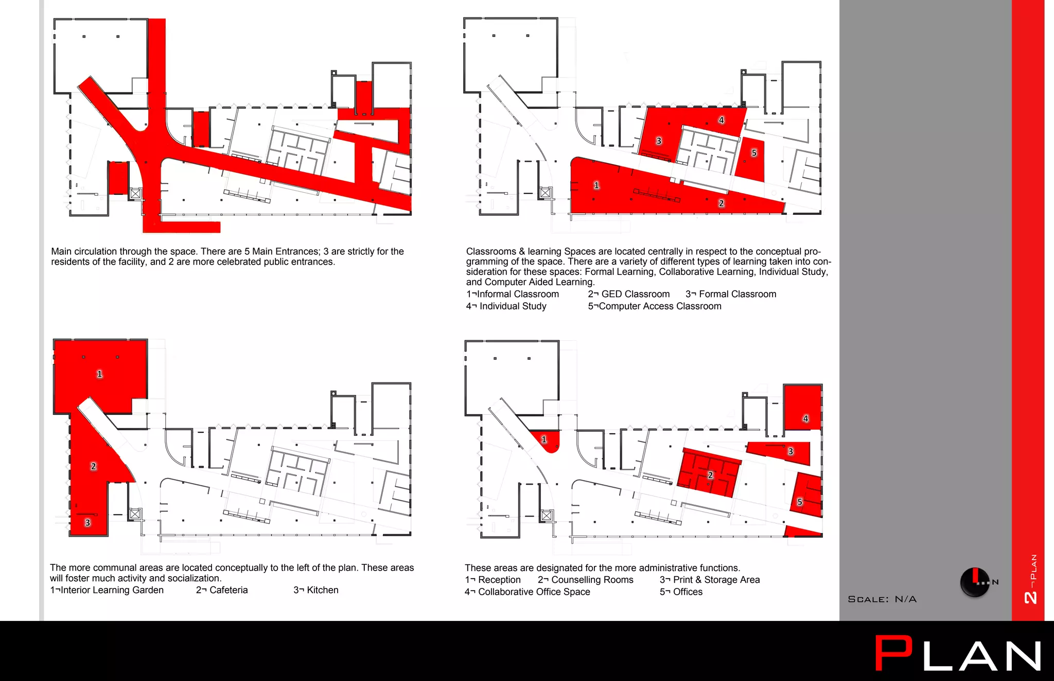 Main circulation through the space. There are 5 Main Entrances; 3 are strictly for the   Classrooms & learning Spaces are located centrally in respect to the conceptual pro-
residents of the facility, and 2 are more celebrated public entrances.                   gramming of the space. There are a variety of different types of learning taken into con-
                                                                                         sideration for these spaces: Formal Learning, Collaborative Learning, Individual Study,
                                                                                         and Computer Aided Learning.
                                                                                         1¬Informal Classroom          2¬ GED Classroom       3¬ Formal Classroom
                                                                                         4¬ Individual Study           5¬Computer Access Classroom




                                                                                                                                                                                                  2¬Plan
The more communal areas are located conceptually to the left of the plan. These areas    These areas are designated for the more administrative functions.
will foster much activity and socialization.                                             1¬ Reception     2¬ Counselling Rooms       3¬ Print & Storage Area
1¬Interior Learning Garden           2¬ Cafeteria      3¬ Kitchen                        4¬ Collaborative Office Space               5¬ Offices
                                                                                                                                                                                     Scale: N/A




                                                                                                                                                                                       Plan
 