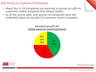 18 
Gift Giving to Customers/Prospects 
• About four in 10 companies are planning on giving out gifts to 
customers and/or...