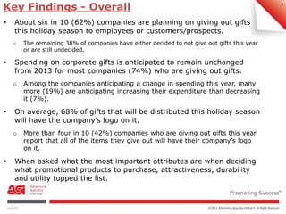 3 Key Findings - Overall 
• About six in 10 (62%) companies are planning on giving out gifts 
this holiday season to emplo...