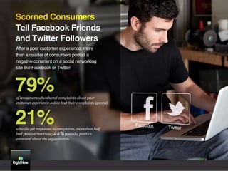 2011 Customer Experience Impact Report
