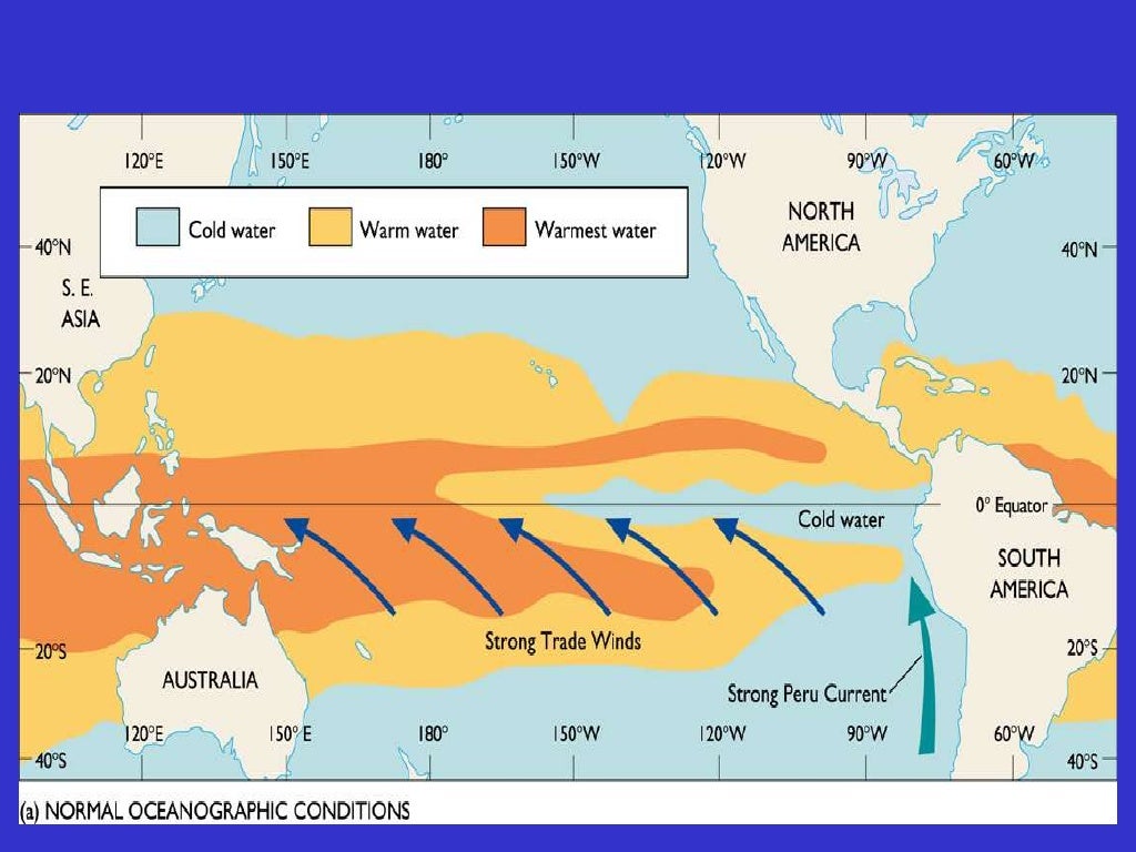 El nino and La nina