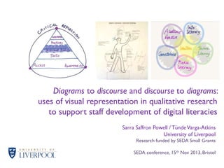 Diagrams to discourse and discourse to diagrams:
uses of visual representation in qualitative research
to support staff development of digital literacies
Sarra Saffron Powell / Tünde Varga-Atkins
University of Liverpool
Research funded by SEDA Small Grants
SEDA conference, 15th Nov 2013, Bristol

 