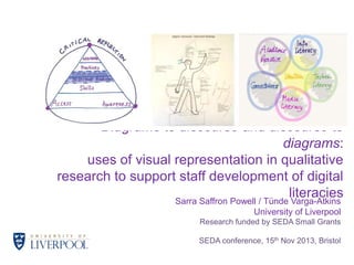 Diagrams to discourse and discourse to
diagrams:
uses of visual representation in qualitative
research to support staff development of digital
literacies
Sarra Saffron Powell / Tünde Varga-Atkins
University of Liverpool
Research funded by SEDA Small Grants

SEDA conference, 15th Nov 2013, Bristol

 