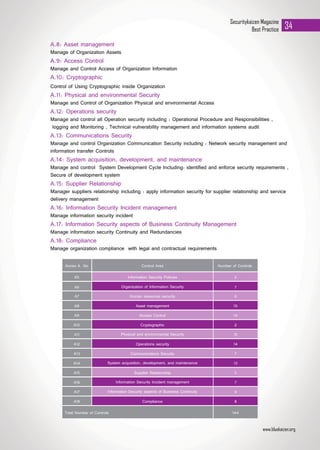 Securitykaizen Magazine
Best Practice 34
Control Area Number of ControlsAnnex A No
Operations security 14A12
Asset management 10A8
Information Security Incident management 7A16
Organization of Information Security 7A6
System acquisition, development, and maintenance 13A14
Cryptographic 2A10
Compliance 8A18
Information Security Policies 2A5
Communications Security 7A13
Access Control 14A9
Information Security aspects of Business Continuity 4A17
Human resources security 6A7
Supplier Relationship 5A15
Physical and environmental Security 15A11
144Total Number of Controls
	 A.8: Asset management
	 Manage of Organization Assets
	 A.9: Access Control
	 Manage and Control Access of Organization Information
	 A.10: Cryptographic
	 Control of Using Cryptographic inside Organization
	 A.11: Physical and environmental Security
	 Manage and Control of Organization Physical and environmental Access
	 A.12: Operations security
	 Manage and control all Operation security including : Operational Procedure and Responsibilities ,
	 logging and Monitoring , Technical vulnerability management and information systems audit
	 A.13: Communications Security
	 Manage and control Organization Communication Security including : Network security management and
	 information transfer Controls
	 A.14: System acquisition, development, and maintenance
	 Manage and control System Development Cycle Including: identified and enforce security requirements ,
	 Secure of development system
	 A.15: Supplier Relationship
	 Manager suppliers relationship including : apply information security for supplier relationship and service
	 delivery management
	 A.16: Information Security Incident management
	 Manage information security incident
	 A.17: Information Security aspects of Business Continuity Management
	 Manage information security Continuity and Redundancies
	 A.18: Compliance
	 Manage organization compliance with legal and contractual requirements
www.bluekaizen.org
 