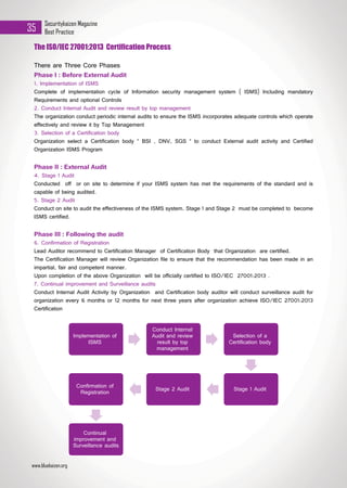 Securitykaizen Magazine
Best Practice35
The ISO/IEC 27001:2013 Certification Process
There are Three Core Phases
Phase I : Before External Audit
1. Implementation of ISMS
Complete of implementation cycle of Information security management system ( ISMS) Including mandatory
Requirements and optional Controls
2. Conduct Internal Audit and review result by top management
The organization conduct periodic internal audits to ensure the ISMS incorporates adequate controls which operate
effectively and review it by Top Management
3. Selection of a Certification body
Organization select a Certification body “ BSI , DNV, SGS “ to conduct External audit activity and Certified
Organization ISMS Program
Phase II : External Audit
4. Stage 1 Audit
Conducted off or on site to determine if your ISMS system has met the requirements of the standard and is
capable of being audited.
5. Stage 2 Audit
Conduct on site to audit the effectiveness of the ISMS system. Stage 1 and Stage 2 must be completed to become
ISMS certified.
Phase III : Following the audit
6. Confirmation of Registration
Lead Auditor recommend to Certification Manager of Certification Body that Organization are certified.
The Certification Manager will review Organization file to ensure that the recommendation has been made in an
impartial, fair and competent manner.
Upon completion of the above Organization will be officially certified to ISO/IEC 27001:2013 .
7. Continual improvement and Surveillance audits
Conduct Internal Audit Activity by Organization and Certification body auditor will conduct surveillance audit for
organization every 6 months or 12 months for next three years after organization achieve ISO/IEC 27001:2013
Certification
www.bluekaizen.org
 