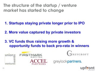 The structure of the startup / venture 
market has started to change 
10 
1. Startups staying private longer prior to IPO ...