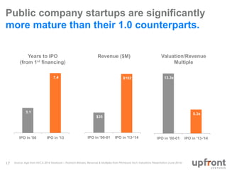 Public company startups are significantly 
more mature than their 1.0 counterparts. 
Years to IPO 
(from 1st financing) 
3...