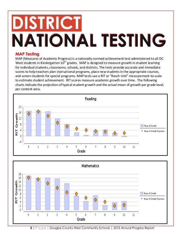 annual reports sample
