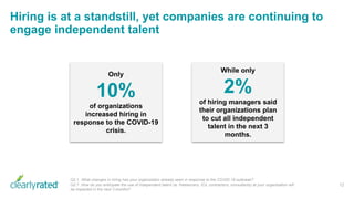 Hiring is at a standstill, yet companies are continuing to
engage independent talent
12
Only
10%
of organizations
increased hiring in
response to the COVID-19
crisis.
While only
2%
of hiring managers said
their organizations plan
to cut all independent
talent in the next 3
months.
Q2.1. What changes in hiring has your organization already seen in response to the COVID-19 outbreak?
Q2.7. How do you anticipate the use of independent talent (ie. freelancers, ICs, contractors, consultants) at your organization will
be impacted in the next 3 months?
 