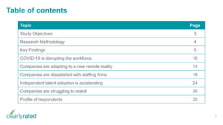 Table of contents
Topic Page
Study Objectives 3
Research Methodology 4
Key Findings 5
COVID-19 is disrupting the workforce 10
Companies are adapting to a new remote reality 14
Companies are dissatisfied with staffing firms 19
Independent talent adoption is accelerating 24
Companies are struggling to reskill 30
Profile of respondents 35
2
 