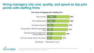 Hiring managers cite cost, quality, and speed as top pain
points with staffing firms
21
Q4.4. In your opinion, what are the biggest pain points when engaging with staffing firms? (Please rank your top 3 by selecting "1"
for the top pain point, "2" for the second, and "3" for the third.)
 