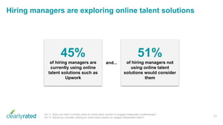 23
Q4.11. Does your team currently utilize an online talent solution to engage independent professionals?
Q4.13. Would you consider utilizing an online talent solution to engage independent talent?
Hiring managers are exploring online talent solutions
45%
of hiring managers are
currently using online
talent solutions such as
Upwork
and...
51%
of hiring managers not
using online talent
solutions would consider
them
 