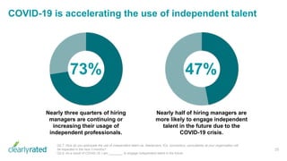 COVID-19 is accelerating the use of independent talent
25
73%
Nearly three quarters of hiring
managers are continuing or
increasing their usage of
independent professionals.
47%
Nearly half of hiring managers are
more likely to engage independent
talent in the future due to the
COVID-19 crisis.
Q2.7. How do you anticipate the use of independent talent (ie. freelancers, ICs, contractors, consultants) at your organization will
be impacted in the next 3 months?
Q2.9. As a result of COVID-19, I am ________ to engage independent talent in the future.
 