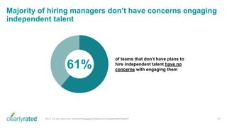 Majority of hiring managers don’t have concerns engaging
independent talent
27Q3.9. Do you have any concerns engaging freelancers/independent talent?
61%
of teams that don’t have plans to
hire independent talent have no
concerns with engaging them
 