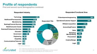 37
Q1.3. What best describes your role in the company?
Q1.4. Which of the following best describes your organization’s primary industry?
Q1.5. Which of the following functional areas do you currently work in?
Profile of respondents
First and second round demographics combined
Note: only top industries shown
 