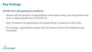 Key findings
5
COVID-19 is disrupting the workforce
• Almost half (45 percent) of organizations have frozen hiring, and 39 percent have
seen or expect layoffs due to COVID-19.
• Only 10 percent of organizations increased hiring in response to the crisis.
• On average, organizations expect only 53 percent of laid off employees to be
hired back.
 