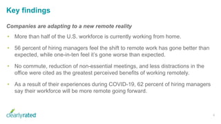 Key findings
6
Companies are adapting to a new remote reality
• More than half of the U.S. workforce is currently working from home.
• 56 percent of hiring managers feel the shift to remote work has gone better than
expected, while one-in-ten feel it’s gone worse than expected.
• No commute, reduction of non-essential meetings, and less distractions in the
office were cited as the greatest perceived benefits of working remotely.
• As a result of their experiences during COVID-19, 62 percent of hiring managers
say their workforce will be more remote going forward.
 