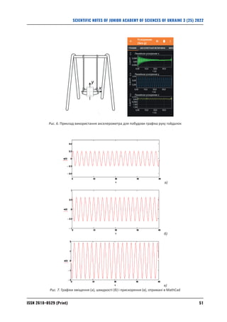 51
ISSN 2618–0529 (Print)
SCIENTIFIC NOTES OF JUNIOR ACADEMY OF SCIENCES OF UKRAINE 3 (25) 2022
y
x
Рис. 6. Приклад використання акселерометра для побудови графіка руху гойдалок
а)
б)
в)
Рис. 7. Графіки зміщення (а), швидкості (б) і прискорення (в), отримані в MathCad
 