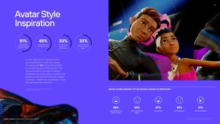 Roblox Releases Its Metaverse Fashion Trends Reports 