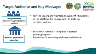 Target Audience and Key Messages
Non-government
organizations, private sector,
academe
• Join the Scaling Up Nutrition Movement Philippines
as the platform for engagement to scale up
nutrition actions
National government
agencies
• Ensure that nutrition is integrated in sectoral
policies/programs
• Promote nutrition among workforce and clientele
 