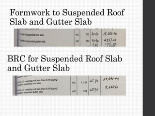 Formwork to Suspended Roof
Slab and Gutter Slab
BRC for Suspended Roof Slab
and Gutter Slab
 