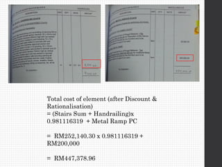 Total cost of element (after Discount &
Rationalisation)
= (Stairs Sum + Handrailing)x
0.981116319 + Metal Ramp PC
= RM252,140.30 x 0.981116319 +
RM200,000
= RM447,378.96
 
