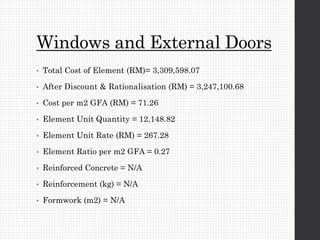 Windows and External Doors
• Total Cost of Element (RM)= 3,309,598.07
• After Discount & Rationalisation (RM) = 3,247,100.68
• Cost per m2 GFA (RM) = 71.26
• Element Unit Quantity = 12,148.82
• Element Unit Rate (RM) = 267.28
• Element Ratio per m2 GFA = 0.27
• Reinforced Concrete = N/A
• Reinforcement (kg) = N/A
• Formwork (m2) = N/A
 