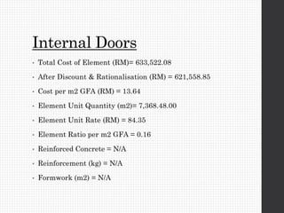 Internal Doors
• Total Cost of Element (RM)= 633,522.08
• After Discount & Rationalisation (RM) = 621,558.85
• Cost per m2 GFA (RM) = 13.64
• Element Unit Quantity (m2)= 7,368.48.00
• Element Unit Rate (RM) = 84.35
• Element Ratio per m2 GFA = 0.16
• Reinforced Concrete = N/A
• Reinforcement (kg) = N/A
• Formwork (m2) = N/A
 