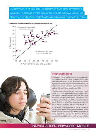 30 per cent of 11-16 year olds – especially those with some psychological
problems – report one or more experiences linked to excessive internet use
“fairly” or “very often” (eg, neglecting friends, schoolwork or sleep to go online)
The relation between children’s and parent’s daily internet use

100

Countries in which more children
than parents go online daily

90

BG

% Child uses daily

80

RO

CY

EE

PL
LT

EL

60

PT

50

IT

HU

ES
AT

SE
NO

UK
SI

70

DK

CZ

NL

FI

BE
DE

FR

IE

40

TR

30

Countries in which more parents
than children go online daily

20
10
10

20

30

40

50

60

70

80

90

100

% Parent (of internet using child) uses daily

Policy implications
• As frequent internet use has become commonplace for
many children in Europe, the policy priorities are changed.
For children who still lack access, efforts are vital to ensure
digital exclusion does not compound social exclusion. For
children with access, efforts are required to ensure their
quality and breadth of use is sufﬁcient and fair.

• As internet use becomes increasingly privatised – used
in a bedroom, other private rooms or via a mobile device,
it is unrealistic to expect parents to watch over their child’s
shoulder to keep them safe. Instead, conversation and/
or shared activities between child and parent must take
priority. This will be aided if the remaining parents who
do not use the internet are encouraged to go online.

•

The growth in excessive internet use among some
children poses a new challenge to stakeholders. While
parents can seek to restrict the time children spend online, it
may be more effective to support the diversity of alternative
leisure activities available to children at home and outside.

INDIVIDUALISED, PRIVATISED, MOBILE
EU KIDS ONLINE FINAL REPORT • 13

 