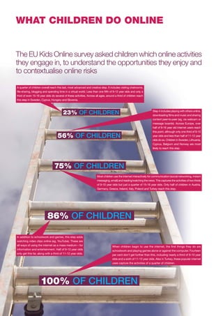 WHAT CHILDREN DO ONLINE

The EU Kids Online survey asked children which online activities
they engage in, to understand the opportunities they enjoy and
to contextualise online risks
A quarter of children overall reach this last, most advanced and creative step. It includes visiting chatrooms,
ﬁle-sharing, blogging and spending time in a virtual world. Less than one ﬁfth of 9-12 year olds and only a
third of even 15-16 year olds do several of these activities. Across all ages, around a third of children reach
this step in Sweden, Cyprus, Hungary and Slovenia.

23% OF CHILDREN

56% OF CHILDREN

Step 4 includes playing with others online,
downloading ﬁlms and music and sharing
content peer-to-peer (eg, via webcam or
message boards). Across Europe, over
half of 9-16 year old internet users reach
this point, although only one third of 9-10
year olds and less than half of 11-12 year
olds do so. Children in Sweden, Lithuania,
Cyprus, Belgium and Norway are most
likely to reach this step.

75% OF CHILDREN
Most children use the internet interactively for communication (social networking, instant
messaging, email) and reading/watching the news. This captures the activities of two thirds
of 9-10 year olds but just a quarter of 15-16 year olds. Only half of children in Austria,
Germany, Greece, Ireland, Italy, Poland and Turkey reach this step.

86% OF CHILDREN
In addition to schoolwork and games, this step adds
watching video clips online (eg, YouTube). These are
all ways of using the internet as a mass medium – for
information and entertainment. Half of 9-10 year olds
only get this far, along with a third of 11-12 year olds.

When children begin to use the internet, the ﬁrst things they do are
schoolwork and playing games alone or against the computer. Fourteen
per cent don’t get further than this, including nearly a third of 9-10 year
olds and a sixth of 11-12 year olds. Also in Turkey, these popular internet
uses capture the activities of a quarter of children.

100% OF CHILDREN

 