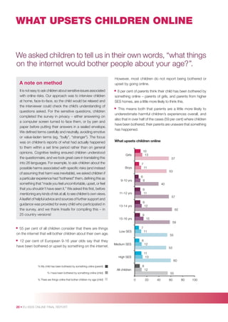 WHAT UPSETS CHILDREN ONLINE

We asked children to tell us in their own words, “what things
on the internet would bother people about your age?”.
A note on method
It is not easy to ask children about sensitive issues associated
with online risks. Our approach was to interview children
at home, face-to-face, so the child would be relaxed and
the interviewer could check the child’s understanding of
questions asked. For the sensitive questions, children
completed the survey in privacy – either answering on
a computer screen turned to face them, or by pen and
paper before putting their answers in a sealed envelope.
We deﬁned terms carefully and neutrally, avoiding emotive
or value-laden terms (eg, “bully”, “stranger”). The focus
was on children’s reports of what had actually happened
to them within a set time period rather than on general
opinions. Cognitive testing ensured children understood
the questionnaire, and we took great care in translating this
into 26 languages. For example, to ask children about the
possible harms associated with speciﬁc risks (and instead
of assuming that harm was inevitable), we asked children if
a particular experience had “bothered” them, deﬁning this as
something that “made you feel uncomfortable, upset, or feel
that you shouldn’t have seen it.” We asked this ﬁrst, before
mentioning any kinds of risk at all, to see children’s own views.
A leaﬂet of helpful advice and sources of further support and
guidance was provided for every child who participated in
the survey, and we thank Insafe for compiling this – in
25 country versions!

However, most children do not report being bothered or
upset by going online.

• 8 per cent of parents think their child has been bothered by
something online – parents of girls, and parents from higher
SES homes, are a little more likely to think this.

•

This means both that parents are a little more likely to
underestimate harmful children’s experiences overall, and
also that in over half of the cases (59 per cent) where children
have been bothered, their parents are unaware that something
has happened.

What upsets children online
10
13

Girls

57
7
11

Boys

53
6
9

9-10 yrs

40
11-12 yrs

9
11

13-14 yrs

9
12

57

62
9
15

15-16 yrs

59

•

55 per cent of all children consider that there are things
on the internet that will bother children about their own age.

7
11

Low SES

55

•

12 per cent of European 9-16 year olds say that they
have been bothered or upset by something on the internet.

8
12

Medium SES

53
11
13

High SES

60
8

% My child has been bothered by something online (parent)

12

All children
% I have been bothered by something online (child)
% There are things online that bother children my age (child)

20 • EU KIDS ONLINE FINAL REPORT

55
0

20

40

60

80

100

 
