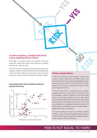 In some countries, a similar level of risk
is less upsetting than in others
•

Broadly, in countries where more children encounter
online risk, children also report more bothering or upsetting
experiences – and vice versa.

• But some country comparisons are thought-provoking. For
example, children in Finland and Denmark report similar levels
of risk, but Danish children are more often upset. At a lower
level of risk, the same holds for Spanish and Italian children.

• Since risk increases as use increases, it might seem
simple to call for restrictions on children’s use of the
internet. But online opportunities and digital literacy also
increase with use, so there is no simple solution. Rather,
ways must be found to manage risk without unduly
restricting opportunities.

Encountering online risks by whether bothered or
upset by internet use
70

% Experienced one or more risk factor

Policy implications

•
Average for all
children

LT

EE
NO

CZ

60

SE

FI
SI

AT

50

BE

FR
DE
IT
PT

30
0

RO

NL

BG

40

DK

PL
IE

UK

CY HU
EL

•

ES
TR

10

As with riding a bike or crossing the road, everyday
activities online carry a risk of harm, but this harm is far
from inevitable – indeed, it is fairly rare. The EU Kids Online
survey provides clear empirical support for policy efforts
both to manage children’s encounters online so as to reduce
harm (though not necessarily to reduce risk). This should
be achieved both by designing the online environment to
build in safety considerations and to increase children’s
digital skills, coping and resilience.

20

30

In some countries, the need for such efforts is already
pressing. In others, it may be anticipated that as use rises, so
to will the need for greater policy efforts regarding children’s
safety, empowerment and well-being.

% Bothered by something on the internet

RISK IS NOT EQUAL TO HARM
EU KIDS ONLINE FINAL REPORT • 31

 