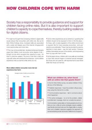 HOW CHILDREN COPE WITH HARM

Society has a responsibility to provide guidance and support for
children facing online risks. But it is also important to support
children’s capacity to cope themselves, thereby building resilience
for digital citizens.
• It might be thought that increasing children’s digital skills

• Some online experiences are so extreme or upsetting that

would reduce their encounters with online risk. But as EU
Kids Online ﬁndings show, increased skills are associated
with a wider and deeper use of the internet, bringing both
more opportunities and more risks.

children should not be exposed to them in the ﬁrst place –
for these, self- or state-regulation of the online environment
is required. But for many everyday encounters, ‘end-user’
solutions are preferable. These may be provided by parents,
teachers or even peers – see the next section. However,
children themselves are part of the solution, and empowering
them to cope with harm is vital.

• This may not be problematic: developmental psychologists
argue that children must encounter some degree of risk –
though not risk which exceeds their capacity to cope – for
them to become resilient. The kind of risk that a child can
cope with varies with individual circumstances – some children
experience risks as harmful while others do not.

• As the graph shows, children with more skills are more likely
to have seen sexual images or received sexual messages.
But those who are upset (ie, self-reported harm) have fewer
skills than those not harmed.

More skilled children encounter more risk but
experience less harm
Average number of skills by risk and harm
8
NO

YES

What can children do, when faced
with an online risk that upsets them?

7
6

In the EU Kids Online survey, we asked children if they
did any of the following:

5
4
3

• Fatalistic responses – hope the problem will go away,
stop using the internet for a while.

2

•

Communicative responses – talk to someone about
what happened.

1
0
seen sexual
images

received sexual
messages

seen sexual
images

RISK

32 • EU KIDS ONLINE FINAL REPORT

received sexual
messages

HARM (of those at risk)

• Pro-active strategies – try to ﬁx the problem, delete
a problematic message, block an unwelcome person.
Communicative coping relies on having people around you
that you trust, while pro-active strategies require available,
user-friendly technical tools and the digital skills to employ
them and a fatalistic response suggests the approach of
someone lacking social, technical or skilful forms of support.

 