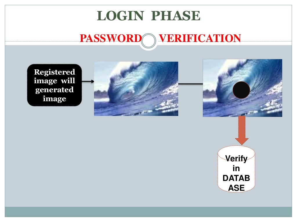 Graphical Password Authentication