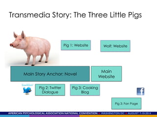 AMERICAN PSYCHOLOGICAL ASSOCIATION NATIONAL CONVENTION ★ WASHINGTON DC ★ AUGUST 7-10-2014!
Main Story Anchor: Novel
Pig 1: Website Wolf: Website
Pig 2: Twitter
Dialogue
Pig 3: Cooking
Blog
Pig 3: Fan Page
Transmedia Story: The Three Little Pigs
Main
Website
 