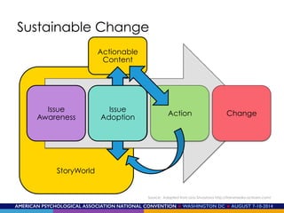 AMERICAN PSYCHOLOGICAL ASSOCIATION NATIONAL CONVENTION ★ WASHINGTON DC ★ AUGUST 7-10-2014!
StoryWorld
Actionable
Content
Issue
Awareness
Engagement Action Change
Sustainable Change
Source: Adapted from Lina Srivastava http://transmedia-activism.com/
Issue
Adoption
StoryWorld
 