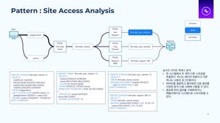 Pattern : Site Access Analysis
33
stream
table
process
pageviews
KSQL
Female
View
Site
users
Admin
female_per_region
female_views
KSQL
Per
Region
KSQL
Top
Viewer
KSQL
Region
8&9
female_top_viewer
female_region_89
CREATE STREAM female_views AS
SELECT
USERS.ID USERID,
PAGEVIEWS.PAGEID PAGEID,
USERS.REGIONID REGIONID,
USERS.GENDER GENDER
FROM pageviews
LEFT OUTER JOIN USERS users ON
((pageviews.USERID = users.ID))
WHERE (users.GENDER = 'FEMALE')
EMIT CHANGES;
CREATE TABLE female_per_region AS
SELECT
views.GENDER GENDER,
views.REGIONID REGIONID,
COUNT(*) NUMUSERS
FROM FEMALE_VIEWS views
WINDOW TUMBLING ( SIZE 30 SECONDS
)
GROUP BY views.GENDER,
views.REGIONID
HAVING (COUNT(*) > 1)
;
CREATE STREAM female_top_viewer AS
SELECT *
FROM female_views views
WHERE (CAST(SPLIT(views.PAGEID,
'_')[2] AS INTEGER) >= 50)
EMIT CHANGES;
CREATE STREAM female_region_89 AS
SELECT *
FROM female_views views
WHERE ((views.REGIONID LIKE '%_8') OR
(views.REGIONID LIKE '%_9'))
EMIT CHANGES;
실시간 사이트 액세스 분석
• 한 시스템에서 두 개의 다른 스트림을
추출한다. 하나는 페이지 뷰용이고 다른
하나는 사용자 로그인용이다.
• 데이터를 결합하고 필터링한 다음 결과를
다양한 분석 사용 사례에 사용할 수 있다.
• 필요에 따라 결과를 구체화하거나
애플리케이션 시스템으로 스트리밍할 수
있다.
 