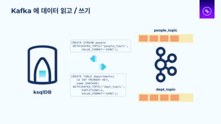 Kafka 에 데이터 읽고 / 쓰기
people_topic
CREATE STREAM people
WITH(KAFKA_TOPIC=‘people_topic',
VALUE_FORMAT='AVRO');
CREATE TABLE departments(
id INT PRIMARY KEY,
name VARCHAR)
WITH(KAFKA_TOPIC='dept_topic',
PARTITIONS=3,
VALUE_FORMAT='AVRO');
dept_topic
ksqlDB
 