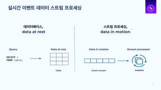실시간 이벤트 데이터 스트림 프로세싱
5
데이터베이스, 스트림 프로세싱,
Analytics
 