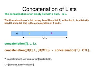 Concatenation of Lists The concatenation of an empty list with a list L  is L. The Concatenation of a list having  head H and tail T,  with a list L,  is a list with head H and a tail that is the concatenation of T and L. concatenation([], L, L). concatenation([H|T], L, [H|CTL])  :-  concatenation(T,L, CTL). ?- concatenation([socrates,suresh],[addanki],L). L = [socrates,suresh,addanki] CTL H T L 