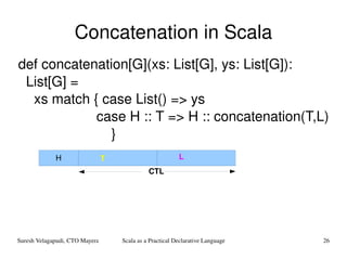 Concatenation in Scala def concatenation[G](xs: List[G], ys: List[G]):  List[G] = xs match { case List() => ys   case H :: T => H :: concatenation(T,L) } CTL H T L 