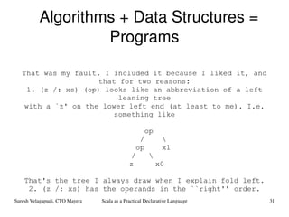 Algorithms + Data Structures = Programs That was my fault. I included it because I liked it, and that for two reasons: 1. (z /: xs) (op) looks like an abbreviation of a left leaning tree with a `z' on the lower left end (at least to me). I.e. something like op /  \  op  x1 /  \  z  x0  That's the tree I always draw when I explain fold left. 2. (z /: xs) has the operands in the ``right'' order. 