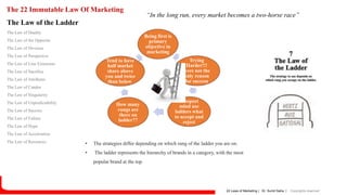 Rejected Ladder 22 law of marketing.pptx