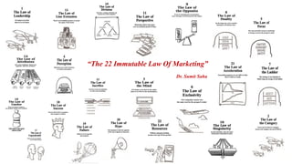 “The 22 Immutable Law Of Marketing”
Dr. Sumit Saha
 